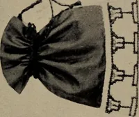 An illustration from A handbook of elementary sewing (1915)