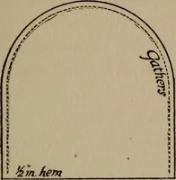 Picture 17 of 25 from A handbook of elementary sewing (1915), leaf 69