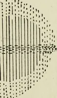 An illustration from A handbook of elementary sewing (1915)
