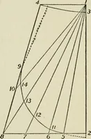 An illustration from A handbook of elementary sewing (1915)