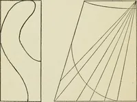 An illustration from A handbook of elementary sewing (1915)