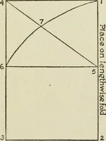 An illustration from A handbook of elementary sewing (1915)