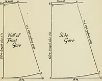 Picture 21 of 21 from A handbook of elementary sewing (1915), leaf 88
