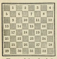 An illustration from The hand-book of games : comprising new or carefully revised treatises on whist, piquet, ecarté, lansquenet, boston, quadrille, cribbage, and other card games : faro, rouge et noir, hazard, roulette : backgammon, draughts : billiards, bagatelle, American bowls, etc. etc. (1850)