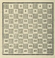 An illustration from The hand-book of games : comprising new or carefully revised treatises on whist, piquet, ecarté, lansquenet, boston, quadrille, cribbage, and other card games : faro, rouge et noir, hazard, roulette : backgammon, draughts : billiards, bagatelle, American bowls, etc. etc. (1850)