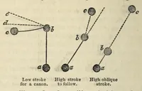 Picture 4 of 8 from The hand-book of games : comprising new or carefully revised treatises on whist, piquet, ecarté, lansquenet, boston, quadrille, cribbage, and other card games : faro, rouge et noir, hazard, roulette : backgammon, draughts : billiards, bagatelle, American bowls, etc. etc. (1850), leaf 548