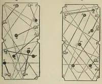 Picture 5 of 8 from The hand-book of games : comprising new or carefully revised treatises on whist, piquet, ecarté, lansquenet, boston, quadrille, cribbage, and other card games : faro, rouge et noir, hazard, roulette : backgammon, draughts : billiards, bagatelle, American bowls, etc. etc. (1850), leaf 561