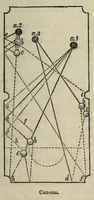 Picture 7 of 8 from The hand-book of games : comprising new or carefully revised treatises on whist, piquet, ecarté, lansquenet, boston, quadrille, cribbage, and other card games : faro, rouge et noir, hazard, roulette : backgammon, draughts : billiards, bagatelle, American bowls, etc. etc. (1850), leaf 607