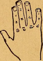 An illustration from Hand book of games and pastimes : a manual for parlor and lawn, comprising a choice collection of parlor games, tricks, dialogues, tableaux, ruler for lawn tennis, calls for dancing, palmistry, etc., etc (1887)