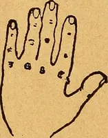 Picture 13 of 13 from Hand book of games and pastimes : a manual for parlor and lawn, comprising a choice collection of parlor games, tricks, dialogues, tableaux, ruler for lawn tennis, calls for dancing, palmistry, etc., etc (1887), leaf 93