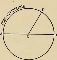 An illustration from A hand book of general instruction for mechanics, containing useful rules and memoranda for practical men (1907)