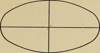 An illustration from A hand book of general instruction for mechanics, containing useful rules and memoranda for practical men (1907)