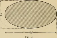 An illustration from A hand book of general instruction for mechanics, containing useful rules and memoranda for practical men (1907)