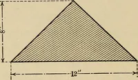 An illustration from A hand book of general instruction for mechanics, containing useful rules and memoranda for practical men (1907)