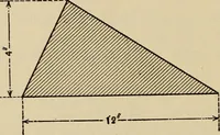 An illustration from A hand book of general instruction for mechanics, containing useful rules and memoranda for practical men (1907)
