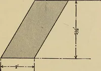 An illustration from A hand book of general instruction for mechanics, containing useful rules and memoranda for practical men (1907)