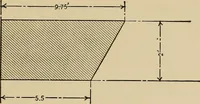 An illustration from A hand book of general instruction for mechanics, containing useful rules and memoranda for practical men (1907)