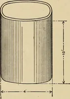 An illustration from A hand book of general instruction for mechanics, containing useful rules and memoranda for practical men (1907)
