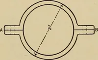 An illustration from A hand book of general instruction for mechanics, containing useful rules and memoranda for practical men (1907)