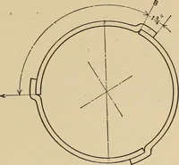 An illustration from A hand book of general instruction for mechanics, containing useful rules and memoranda for practical men (1907)