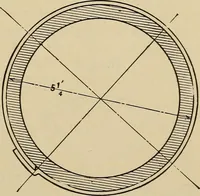 An illustration from A hand book of general instruction for mechanics, containing useful rules and memoranda for practical men (1907)