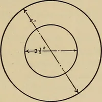 An illustration from A hand book of general instruction for mechanics, containing useful rules and memoranda for practical men (1907)