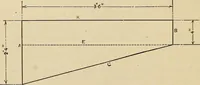 An illustration from A hand book of general instruction for mechanics, containing useful rules and memoranda for practical men (1907)