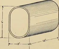 An illustration from A hand book of general instruction for mechanics, containing useful rules and memoranda for practical men (1907)