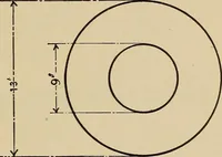 An illustration from A hand book of general instruction for mechanics, containing useful rules and memoranda for practical men (1907)
