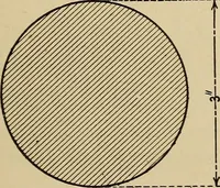 An illustration from A hand book of general instruction for mechanics, containing useful rules and memoranda for practical men (1907)