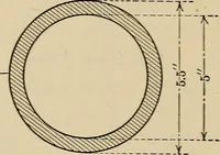 An illustration from A hand book of general instruction for mechanics, containing useful rules and memoranda for practical men (1907)