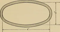 An illustration from A hand book of general instruction for mechanics, containing useful rules and memoranda for practical men (1907)