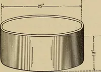 An illustration from A hand book of general instruction for mechanics, containing useful rules and memoranda for practical men (1907)