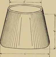 An illustration from A hand book of general instruction for mechanics, containing useful rules and memoranda for practical men (1907)