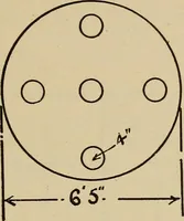 An illustration from A hand book of general instruction for mechanics, containing useful rules and memoranda for practical men (1907)