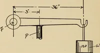 An illustration from A hand book of general instruction for mechanics, containing useful rules and memoranda for practical men (1907)