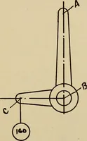 An illustration from A hand book of general instruction for mechanics, containing useful rules and memoranda for practical men (1907)