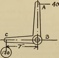 An illustration from A hand book of general instruction for mechanics, containing useful rules and memoranda for practical men (1907)