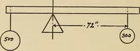 An illustration from A hand book of general instruction for mechanics, containing useful rules and memoranda for practical men (1907)