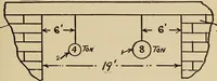 An illustration from A hand book of general instruction for mechanics, containing useful rules and memoranda for practical men (1907)