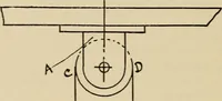 An illustration from A hand book of general instruction for mechanics, containing useful rules and memoranda for practical men (1907)