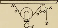 An illustration from A hand book of general instruction for mechanics, containing useful rules and memoranda for practical men (1907)
