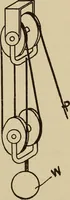 An illustration from A hand book of general instruction for mechanics, containing useful rules and memoranda for practical men (1907)