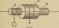 An illustration from A hand book of general instruction for mechanics, containing useful rules and memoranda for practical men (1907)