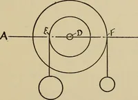 An illustration from A hand book of general instruction for mechanics, containing useful rules and memoranda for practical men (1907)