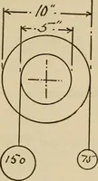 An illustration from A hand book of general instruction for mechanics, containing useful rules and memoranda for practical men (1907)