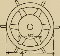An illustration from A hand book of general instruction for mechanics, containing useful rules and memoranda for practical men (1907)
