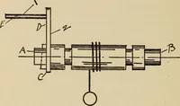 An illustration from A hand book of general instruction for mechanics, containing useful rules and memoranda for practical men (1907)