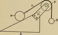 An illustration from A hand book of general instruction for mechanics, containing useful rules and memoranda for practical men (1907)