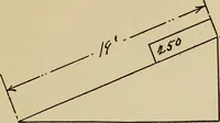 An illustration from A hand book of general instruction for mechanics, containing useful rules and memoranda for practical men (1907)